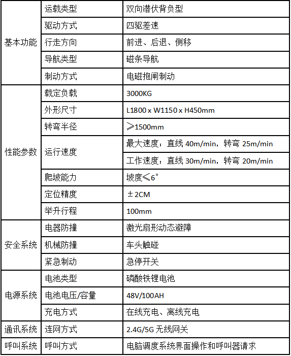重載磁導航AGV小車